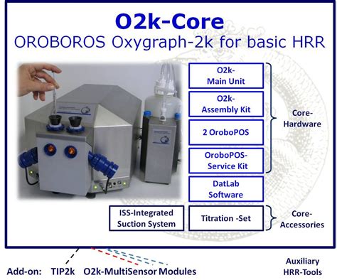 能量檢測儀|O2K